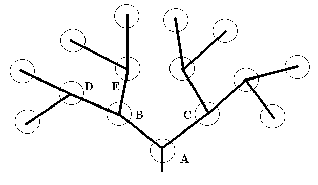 treemap diagram